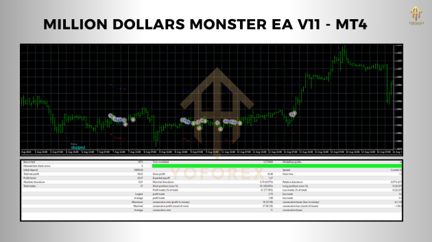 MILLION DOLLARS MONSTER EA V11