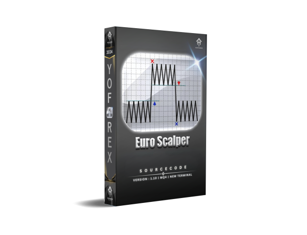 Euro Scalper EA Source Code V1.10