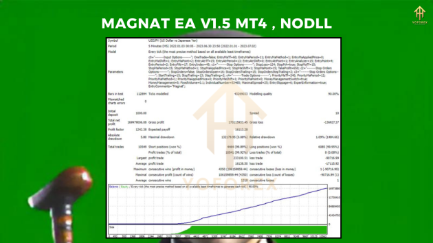 Magnat V1.5