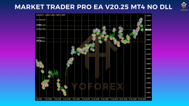 Market Trader Pro EA V20.25