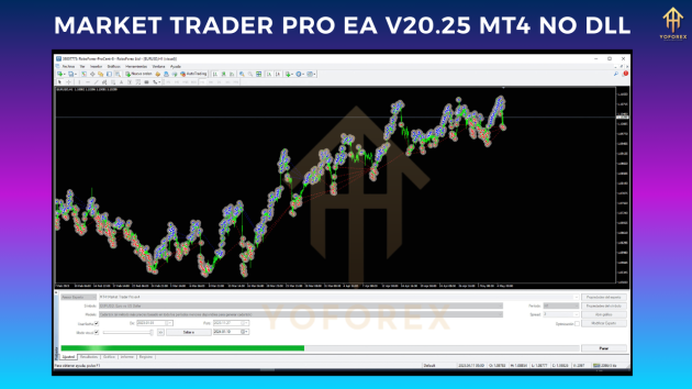 Market Trader Pro EA V20.25