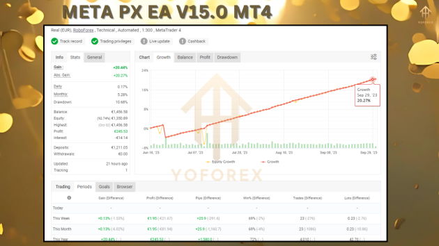 Meta PX EA V15.0