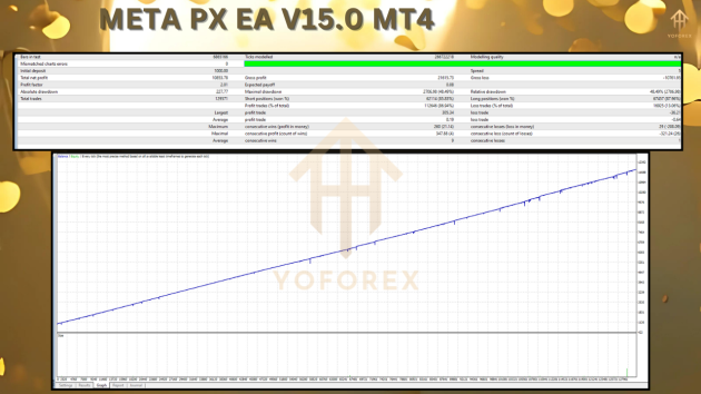 Meta PX EA V15.0