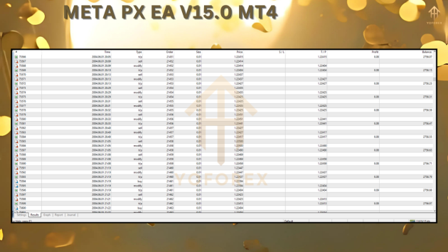 Meta PX EA V15.0