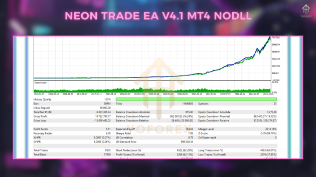 Neon Trade EA V4.1