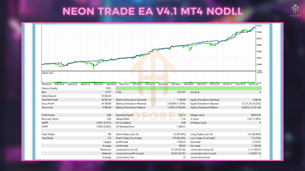 Neon Trade EA V4.1