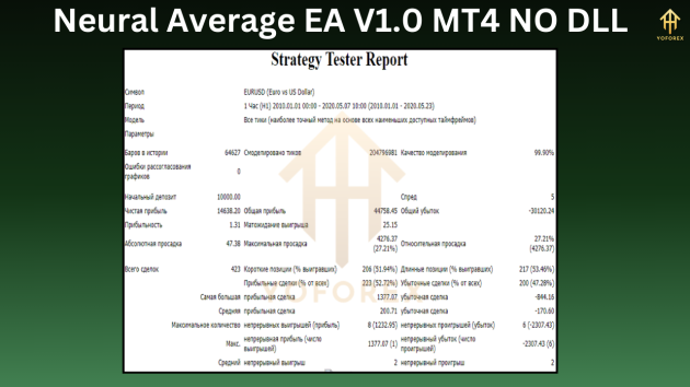 Neural Average EA V1.0