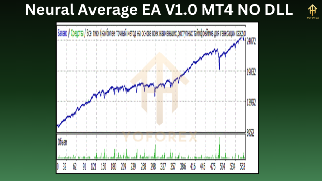 Neural Average EA V1.0