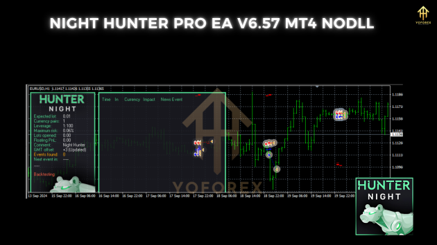 Night Hunter Pro EA V6.57 MT4