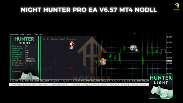 Night Hunter Pro EA V6.57 MT4