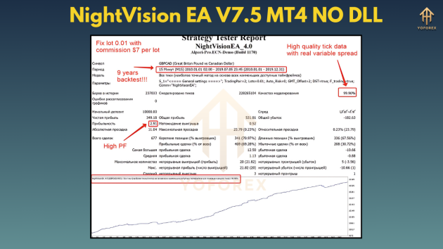 NightVision EA V7.5