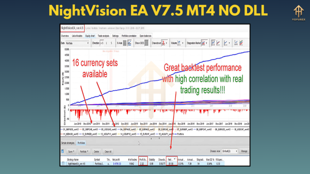 NightVision EA V7.5