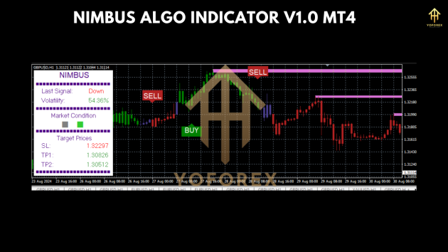 Nimbus Algo Indc V1.0 MT4