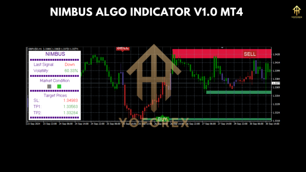 Nimbus Algo Indc V1.0 MT4