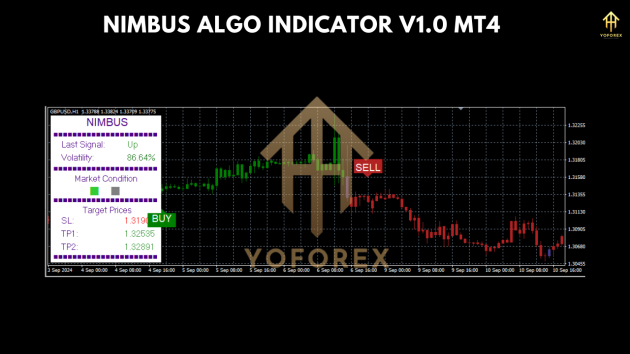 Nimbus Algo Indc V1.0 MT4