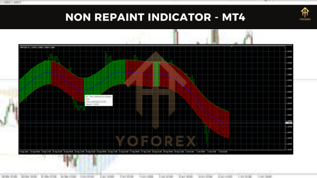 Non Repaint Indicator MT4