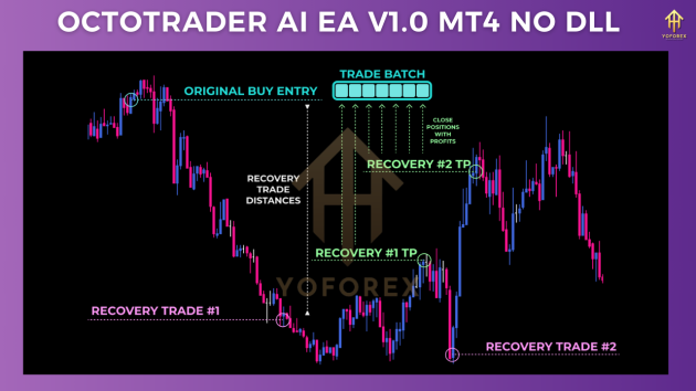 Octotrader AI EA V1.0