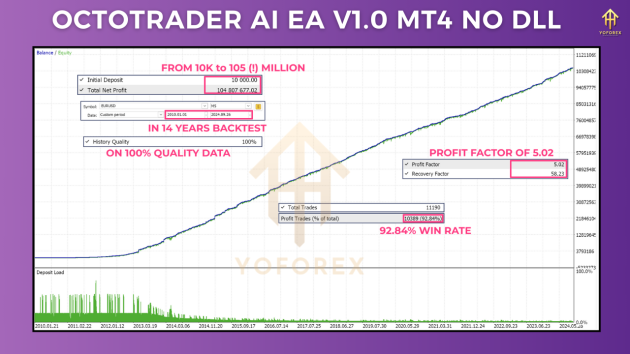 Octotrader AI EA V1.0