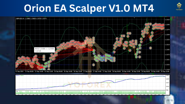 Orion EA Scalper V1.0 MT4