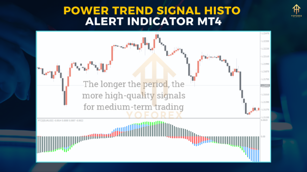 Powered Trend Signal Histo Alert Indicator