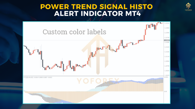 Powered Trend Signal Histo Alert Indicator