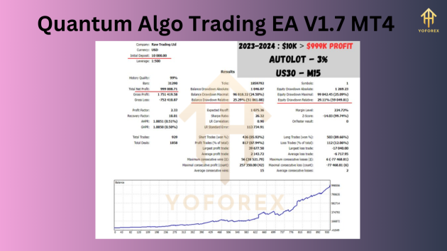 Quantum Algo Trading EA V1.7 MT4