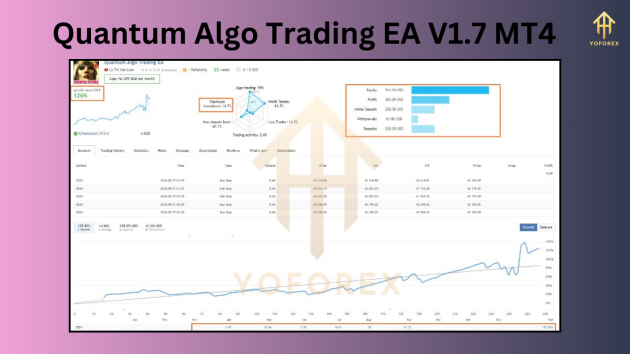 Quantum Algo Trading EA V1.7 MT4