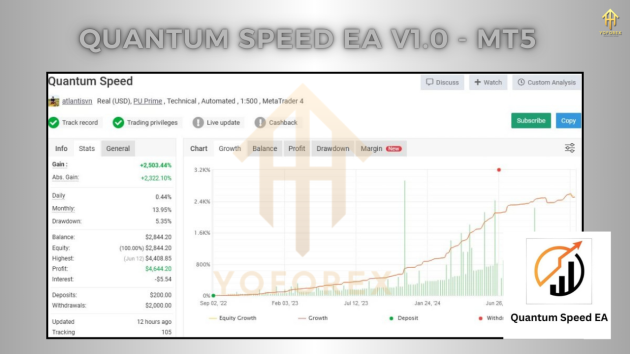 Quantum Speed EA V1.0 MT5