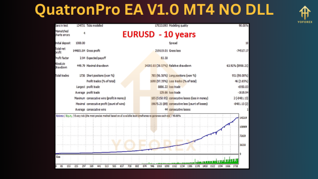 QuatronPro EA V1.0