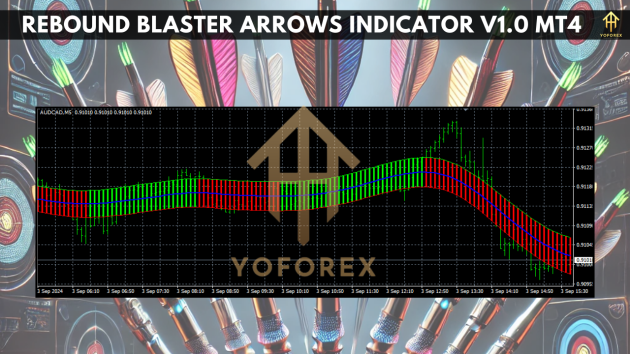 Rebound Blaster Arrows Indicator V1.0