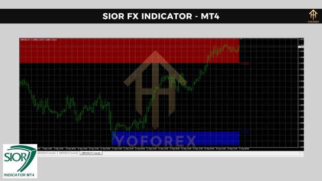 SIOR FX Indicator