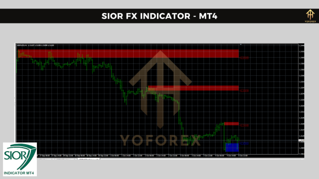 SIOR FX Indicator