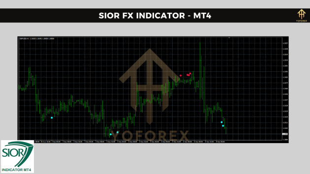 SIOR FX Indicator