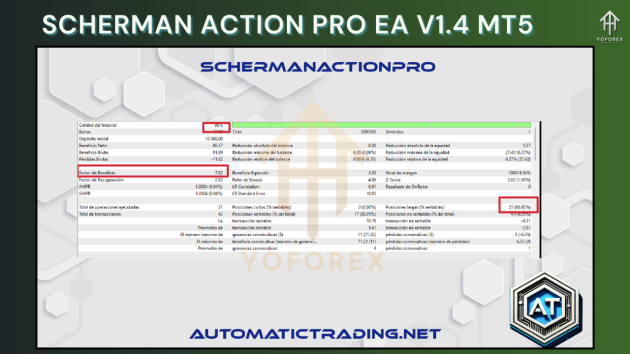 Scherman Action Pro EA V1.4