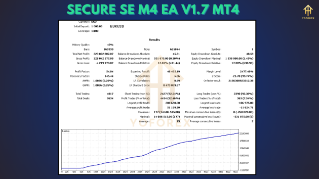 Secure Se m4 EA V1.7