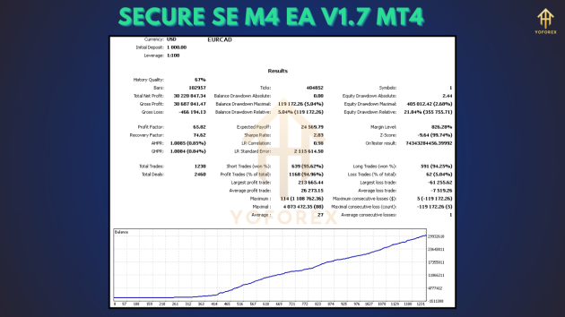 Secure Se m4 EA V1.7