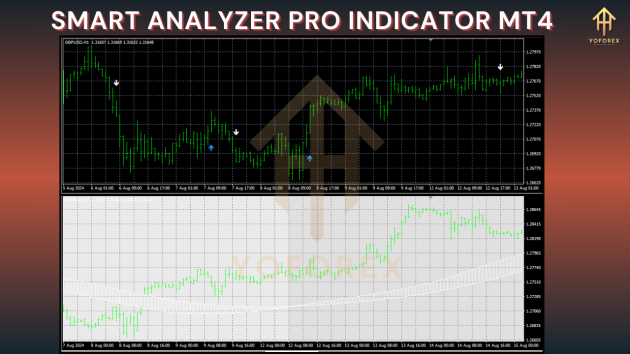 Smart Analyzer Pro Indicator