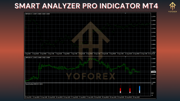 Smart Analyzer Pro Indicator