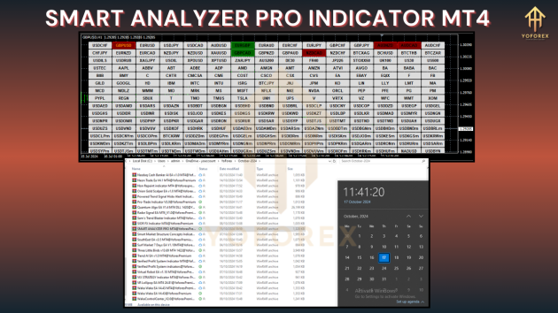 Smart Analyzer Pro Indicator