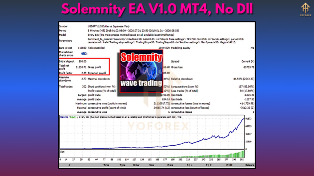 Solemnity EA V1.0