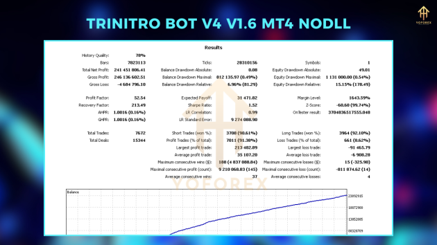 Trinitro Bot V4 EA V1.6