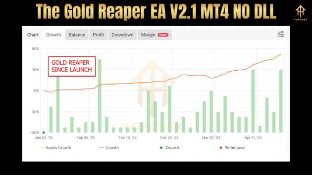 The Gold Reaper EA V2.1