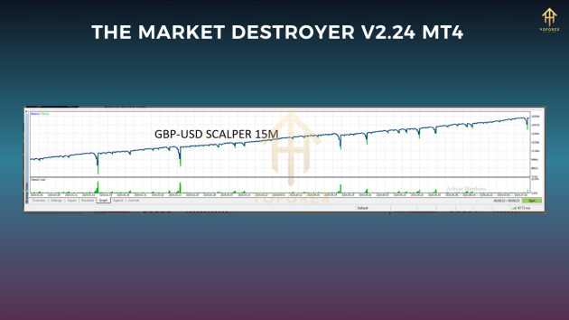 The Market Destroyer V2.24 MT4