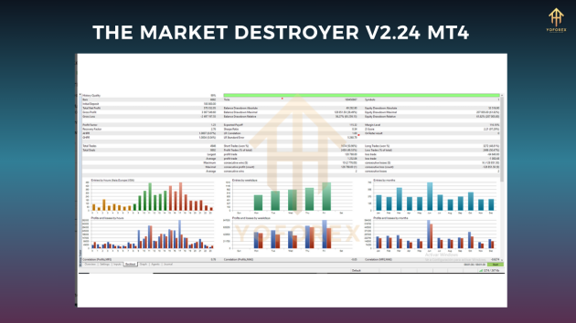 The Market Destroyer V2.24 MT4