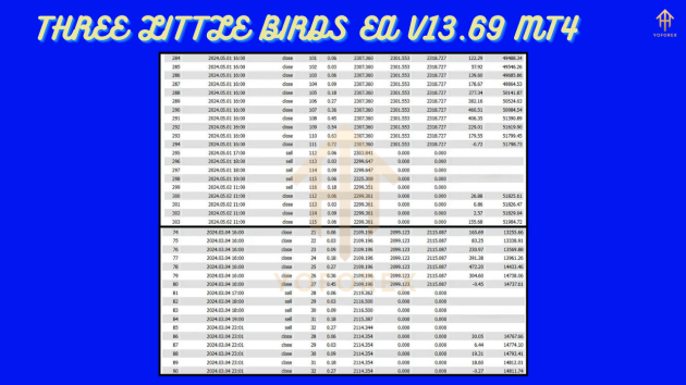 Three Little Birds EA V13.69