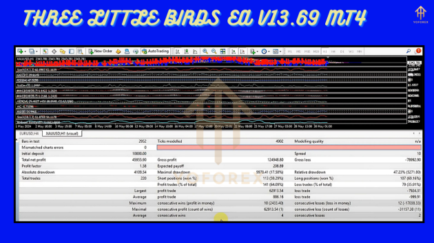 Three Little Birds EA V13.69