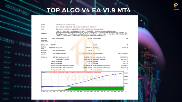 Top Algo v4 EA V1.9 MT4