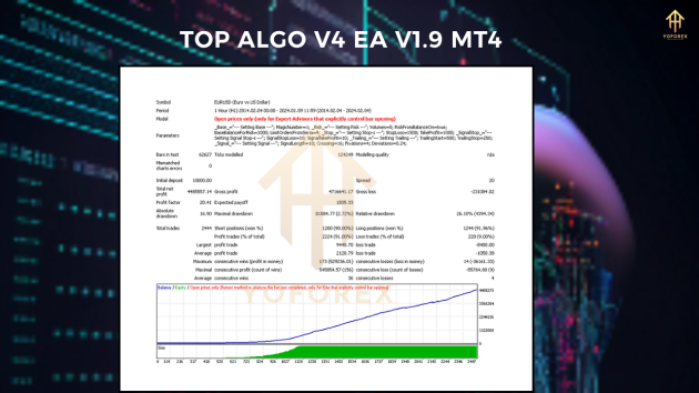 Top Algo v4 EA V1.9 MT4