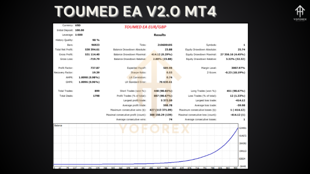 Toumed EA V2.0