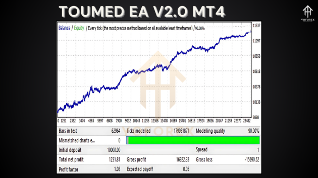 Toumed EA V2.0